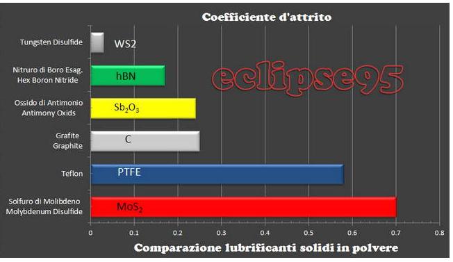 Disolfuro di Molibdeno.PNG