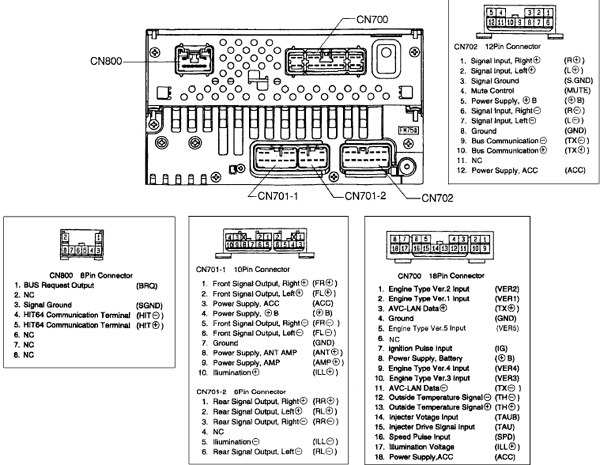 schema autoradio originale rav4.jpg