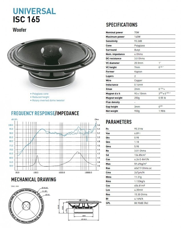 Caratteristiche Focal ISC165.jpg