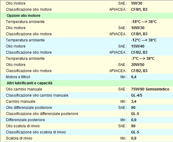 DatiOlioRav4_II_Serire.jpg