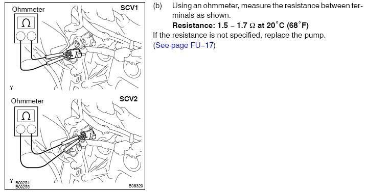 scvvalves.jpg