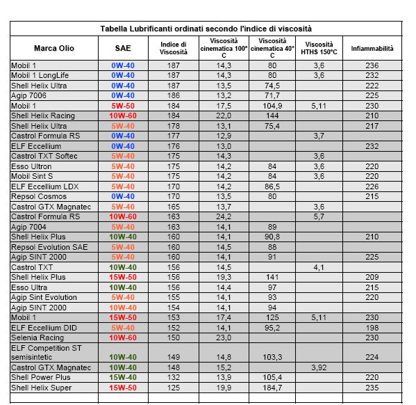 tabella20lubrificanti20.jpg