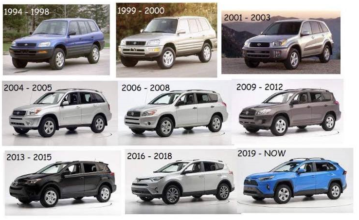 RAV4Gen.png