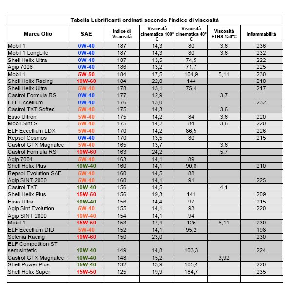 tabella20lubrificanti20.jpg